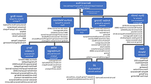 org chart